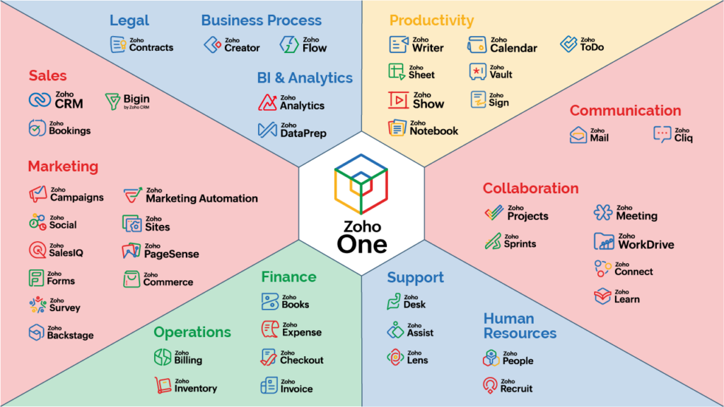 Zoho One - 45+ apps in one suite for Saudi businesses