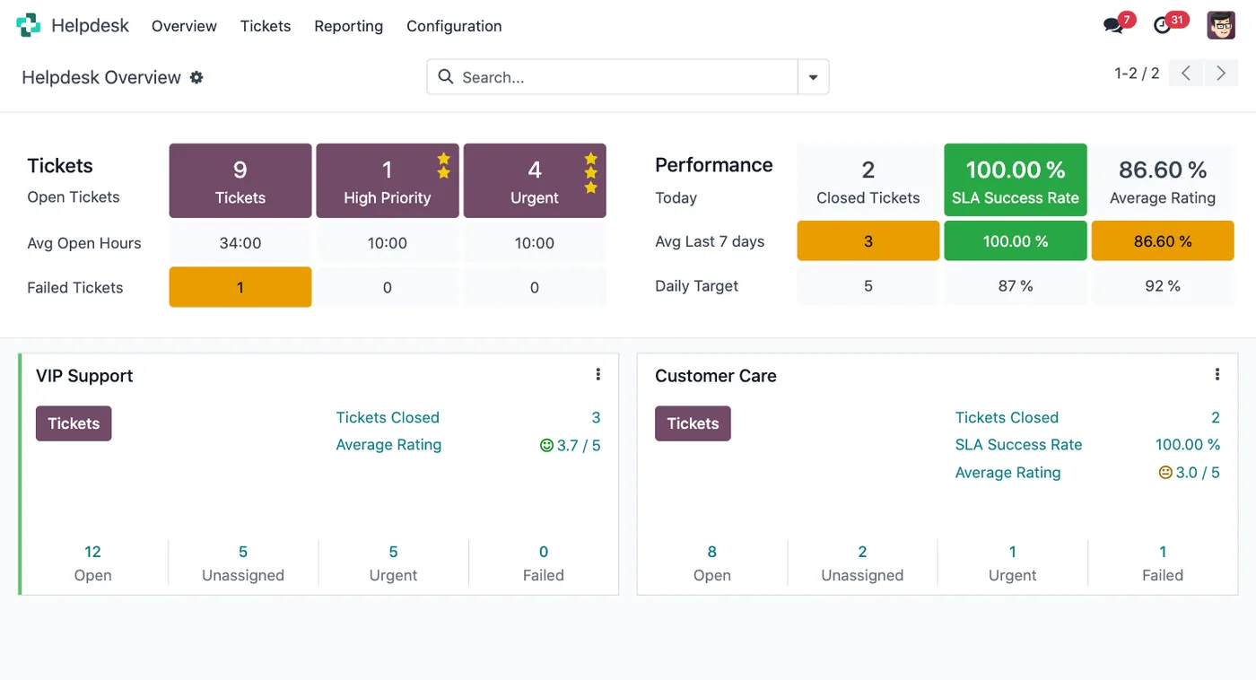 Odoo Helpdesk overview dashboard