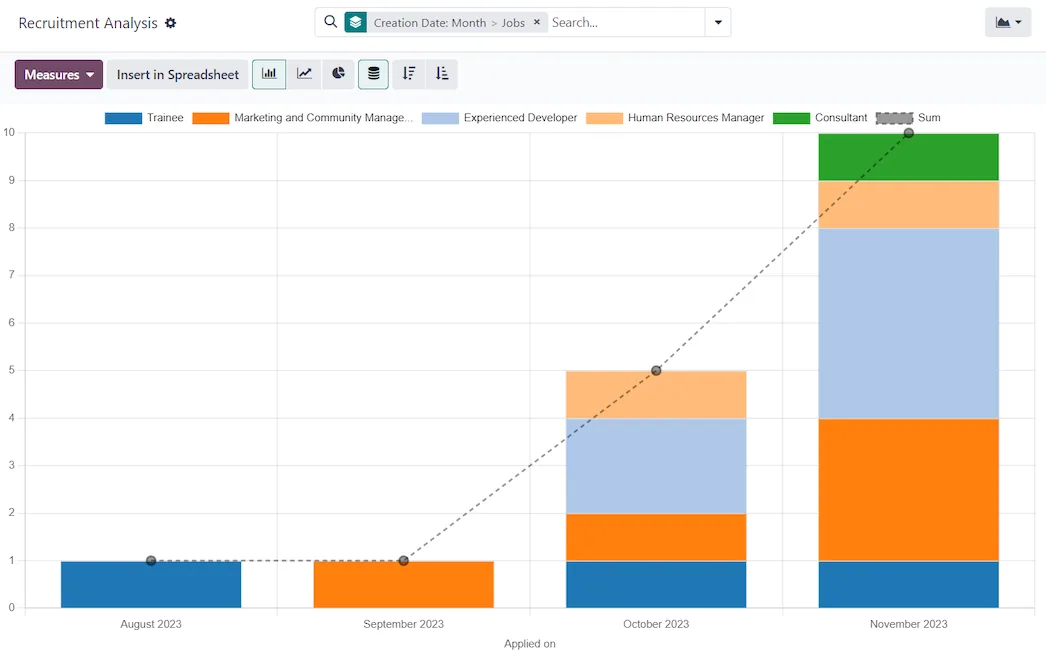 Odoo Recruitment analysis chart