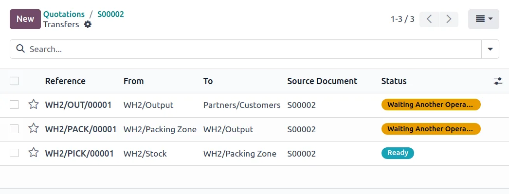 Odoo list of warehouse transfers