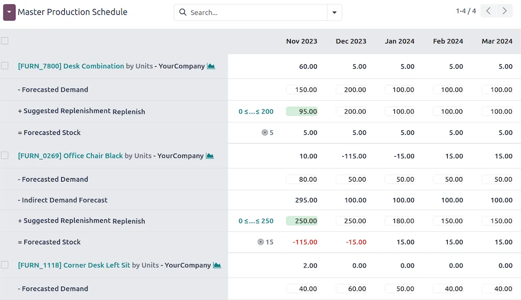 Odoo master production schedule