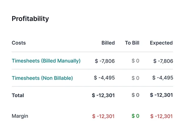Odoo project profitability summary