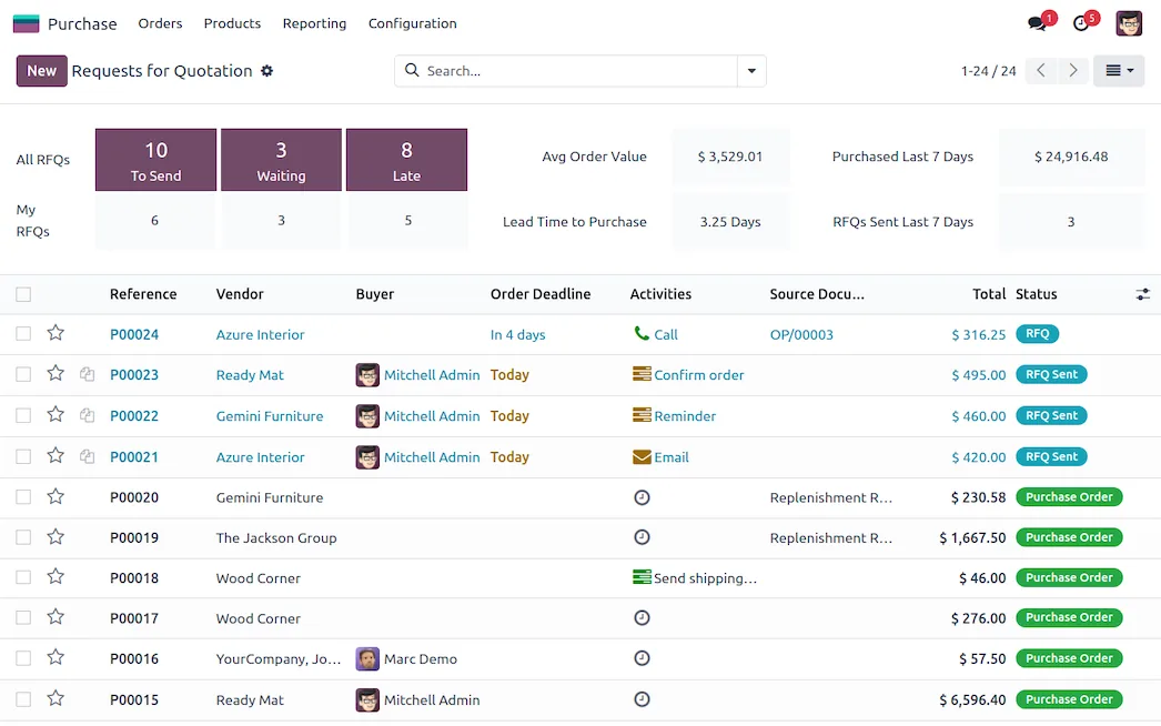 Odoo Purchase dashboard