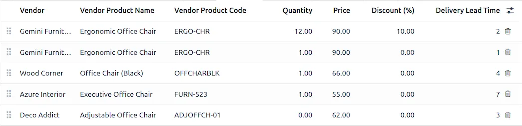 Odoo vendor price list on a product