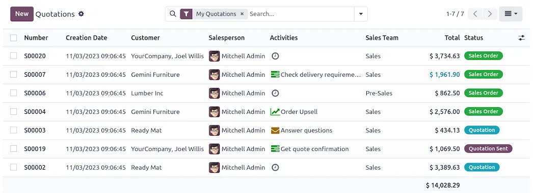 Odoo Sales list of quotations and orders